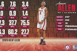 詹姆斯最新广告：打高尔夫获无数建议，听音乐享受个人世界！